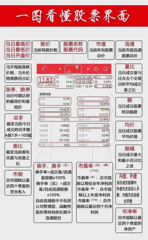 哪里能找到股票盈利预测？权威公开来源及参考要点全在这儿