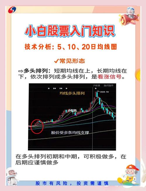 20周均线_炒股 速涨率_炒股趋势分析