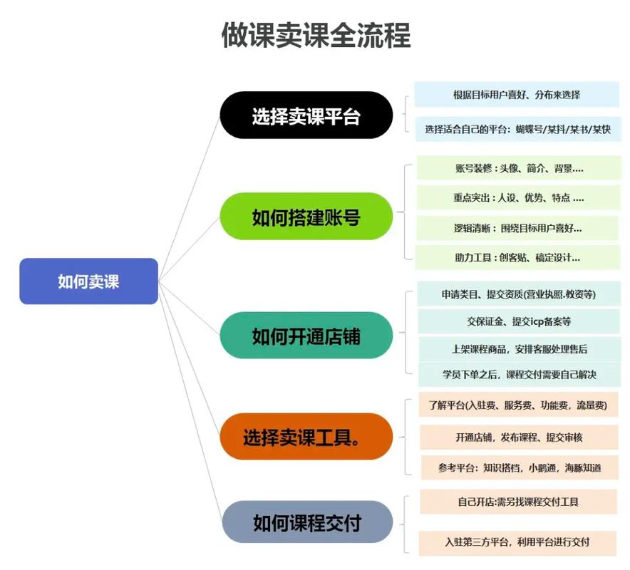 新手股票入门视频教程_炒股基础知识视频教程_辨别优质炒股视频教程