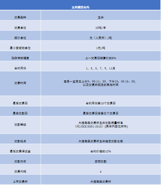 期货交易制度详解_期货入门指南_期货从业资格考试报名时间