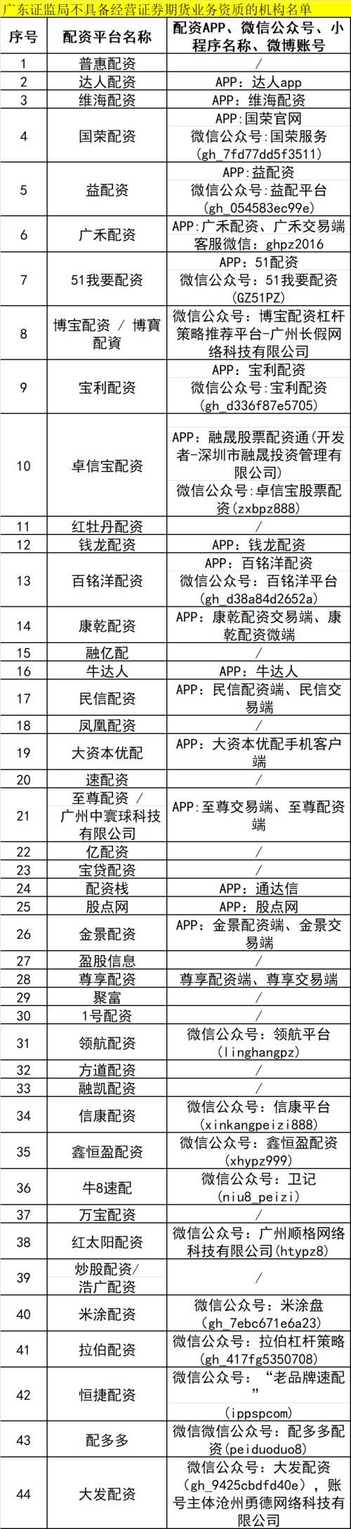证监局开场外配资黑名单_股票配资百倍_非法场外配资监管