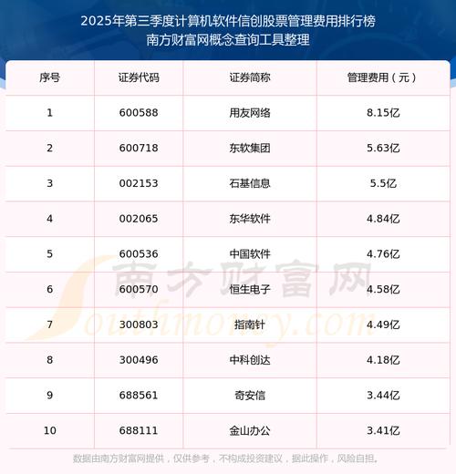 炒股软件排行榜2025_炒股软件排行榜可信度_辨别炒股软件收费陷阱