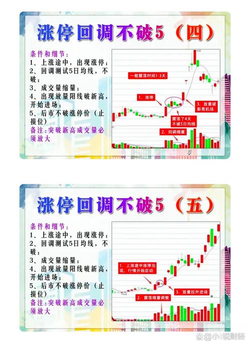 吸筹信号的实战辨识与验证_炒股 速涨率_早间低开午后大涨主力吸筹