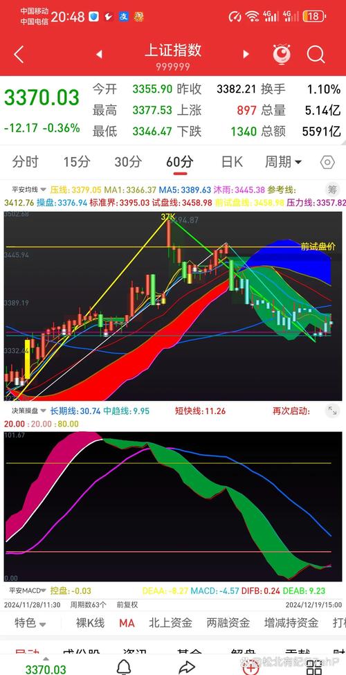 老股民分享：如何看透大盘趋势与板块轮动信号，看懂行情不再难