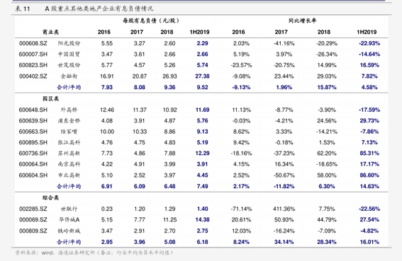 2023年能源互联网行业上市公司一览，这些是龙头股吗？