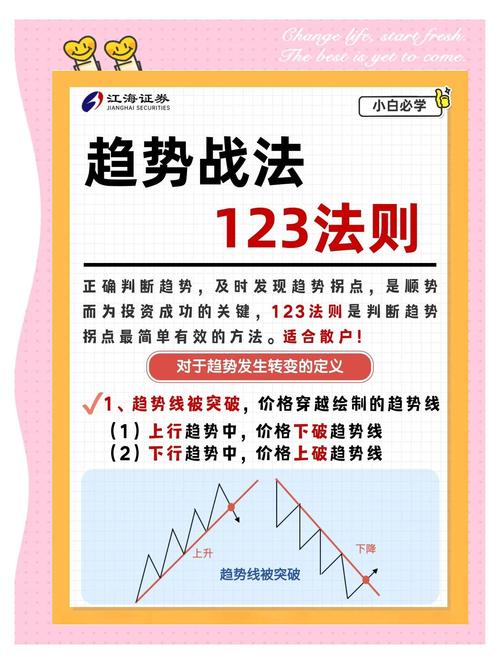 股票趋势不只看涨跌！力度、时间、转折时机，三大核心怎么抓？