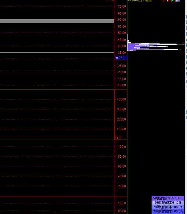 10分钟学会筹码理论,让主力无处遁形,你值得一看