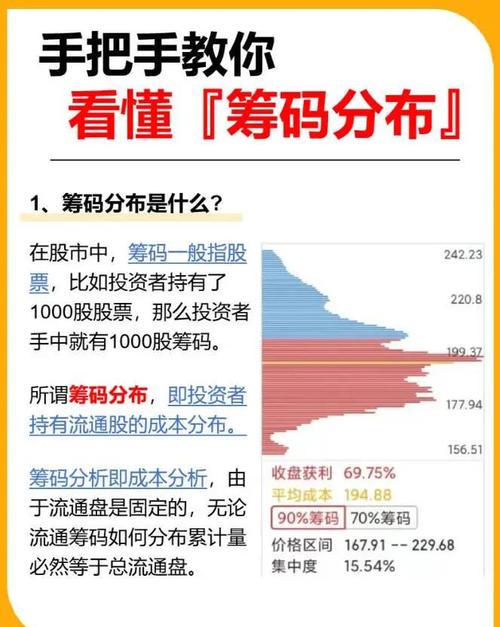 股票超级筹码理论揭秘：如何借它在股市中捕捉黑马与规避风险？