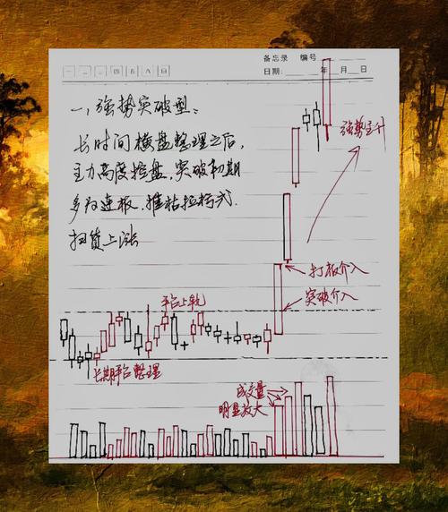 期货日内超短线交易_超短线交易风险_期货日内超短线交易