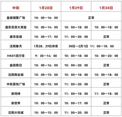 沈阳第一大道营业时间_沈阳春节商超营业时间表_沈阳春节医院门急诊安排