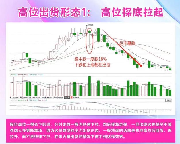 筹码博弈理论_股票筹码操作_股票超级筹码理论颜色