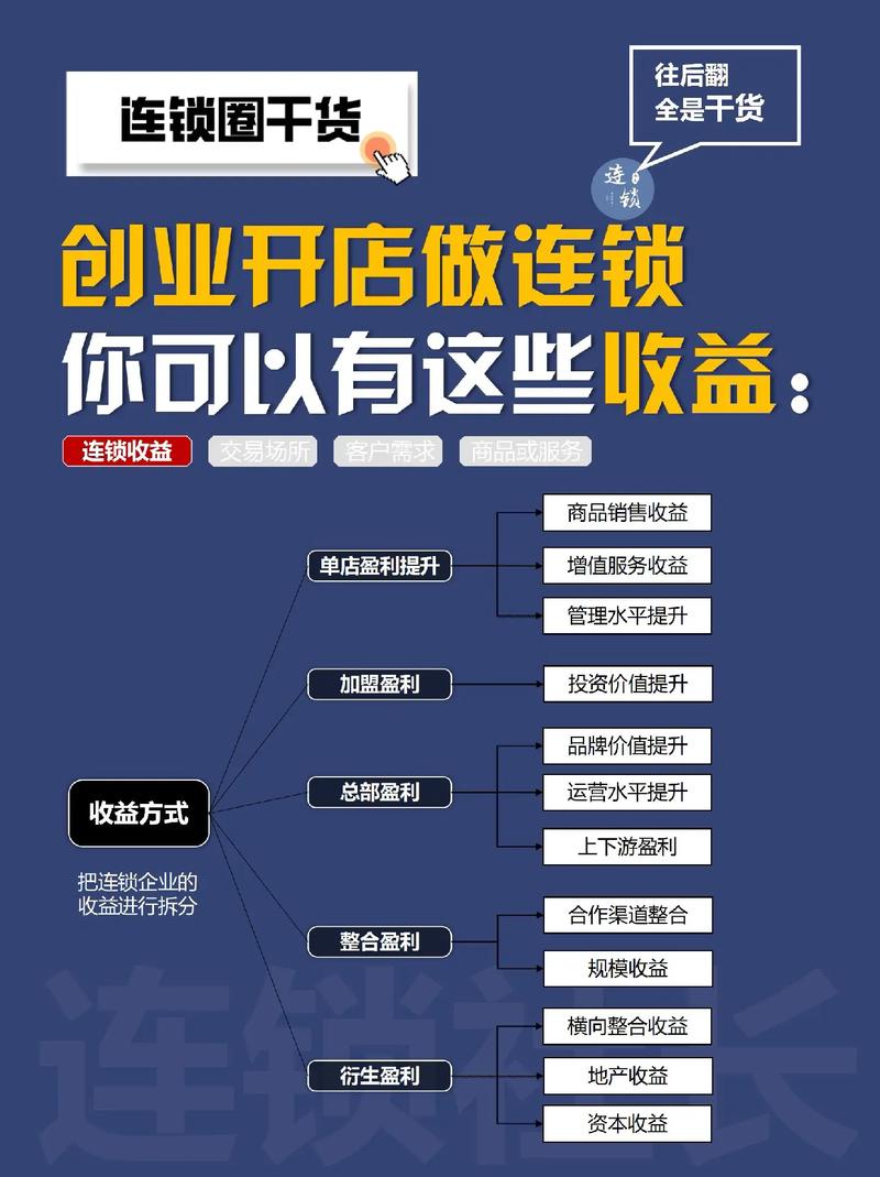 创业做什么赚钱？_一个人开店创业做什么生意好赚钱_2025年创业做什么好