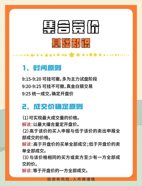 国债期货交易方式及时间介绍，集合竞价和连续竞价规则要知道