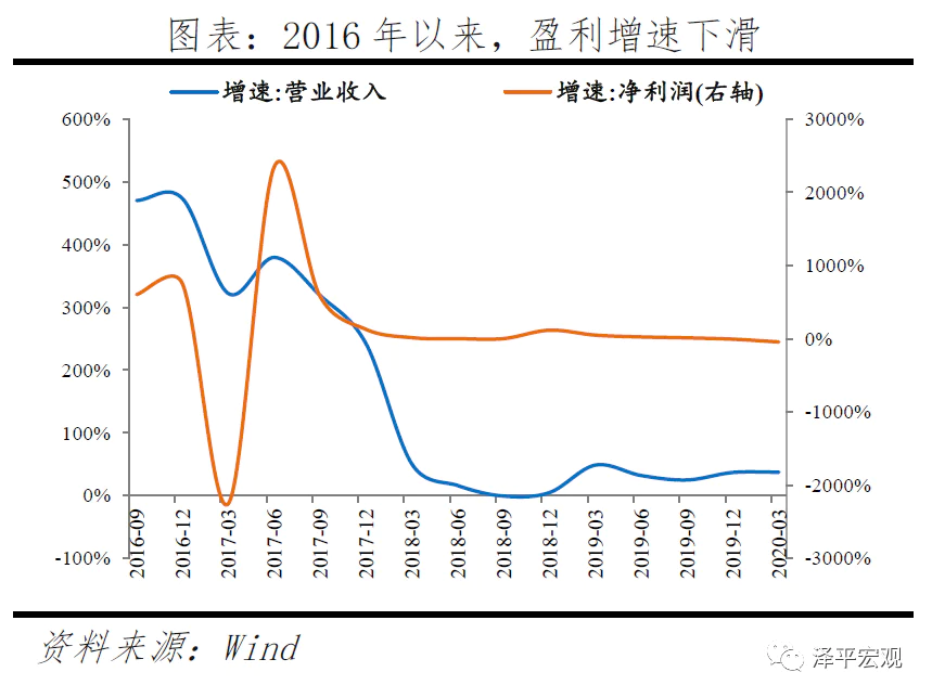 P2P监管清退转型金融科技 拍拍贷信也科技担保模式风险e租宝案例分析善林金融超级放贷人类资产证券化P2P平台风险监管制度投资者专业性不足征信体系体制不_善林金融旗下贷款产品