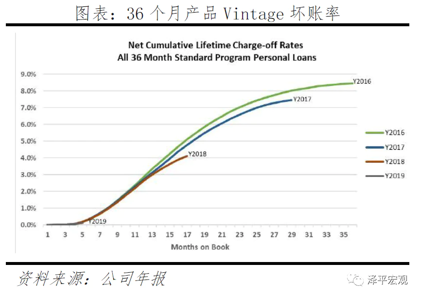 P2P监管清退转型金融科技 拍拍贷信也科技担保模式风险e租宝案例分析善林金融超级放贷人类资产证券化P2P平台风险监管制度投资者专业性不足征信体系体制不_善林金融旗下贷款产品