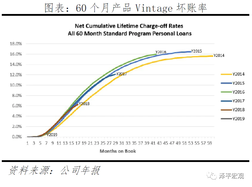 善林金融旗下贷款产品_P2P监管清退转型金融科技 拍拍贷信也科技担保模式风险e租宝案例分析善林金融超级放贷人类资产证券化P2P平台风险监管制度投资者专业性不足征信体系体制不