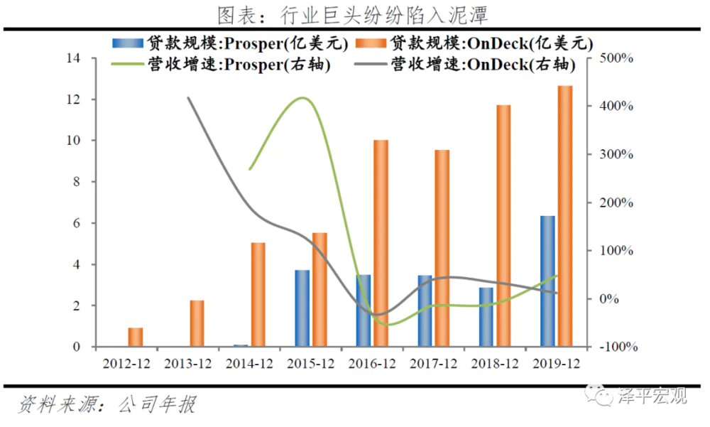 善林金融旗下贷款产品_P2P监管清退转型金融科技 拍拍贷信也科技担保模式风险e租宝案例分析善林金融超级放贷人类资产证券化P2P平台风险监管制度投资者专业性不足征信体系体制不