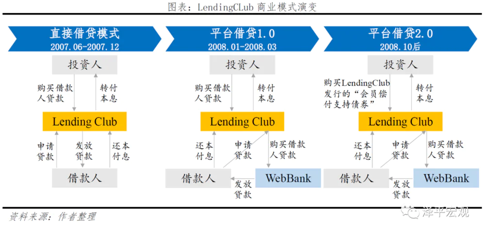 善林金融旗下贷款产品_P2P监管清退转型金融科技 拍拍贷信也科技担保模式风险e租宝案例分析善林金融超级放贷人类资产证券化P2P平台风险监管制度投资者专业性不足征信体系体制不