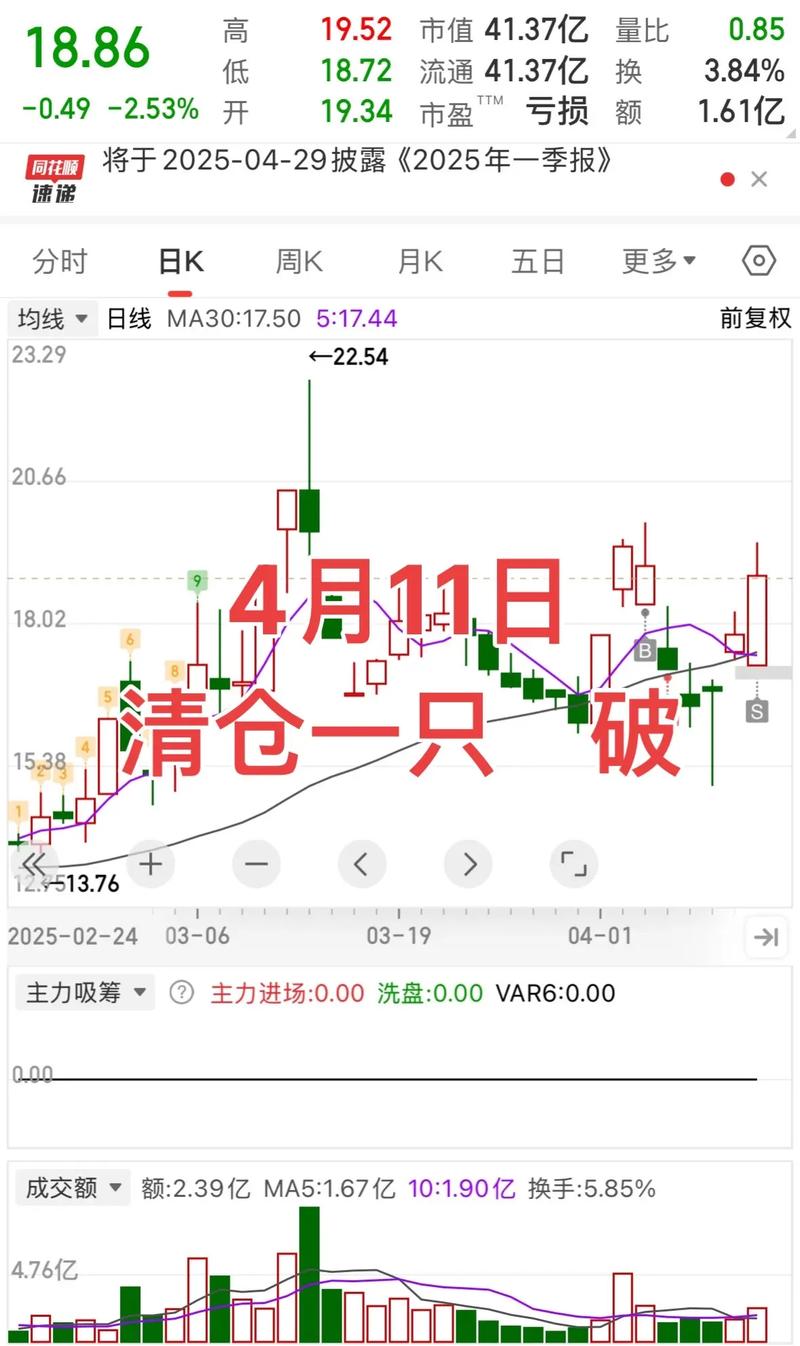 集合竞价选股技巧_股票收盘前买入_A股最佳买卖时间窗口