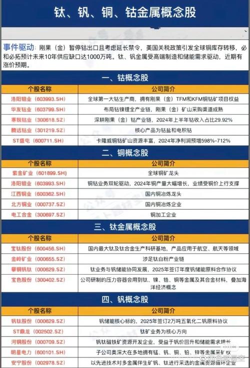 盛屯矿业_镍概念股票_洛阳钼业