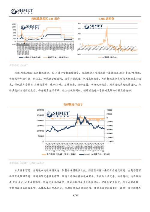 镍价猛涨！A股镍概念股集体飘红，哪些股票最受益？