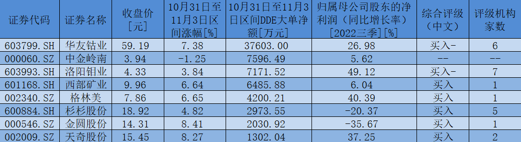 金属镍期货A股板块表现_镍概念股票_新能源汽车储能行业镍价格涨势