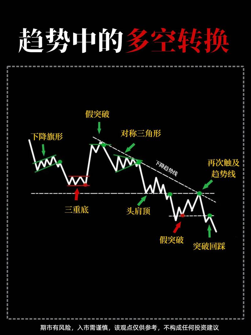 想弄懂期货里的空换啥意思？3分钟讲透这个看穿多空博弈的关键信