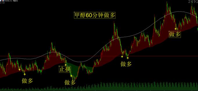 期货指标cjl_CJL指标期货交易应用_成交量加权平均线CJL指标解析
