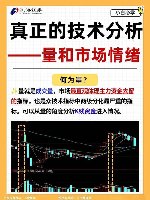 期货指标cjl_CJL指标 成交量持仓量分析 期货交易市场动向