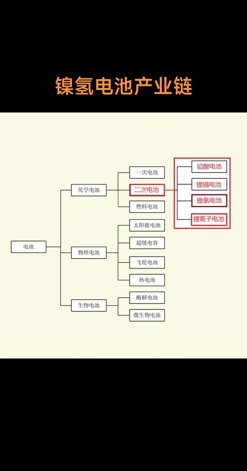 横店东磁等_锂电池概念股一览_镍概念股票