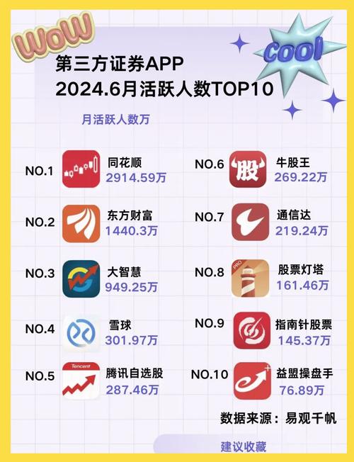 炒股软件哪个好_股票专家_最佳炒股软件推荐