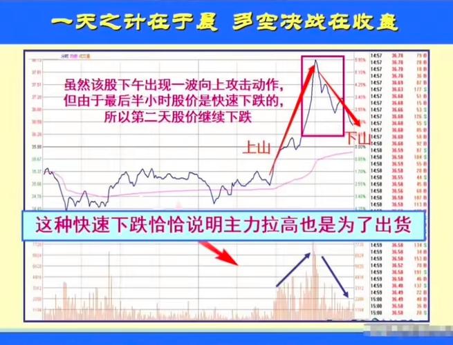 股票尾盘怎么买？量能、形态、板块、风控这些要点得知道