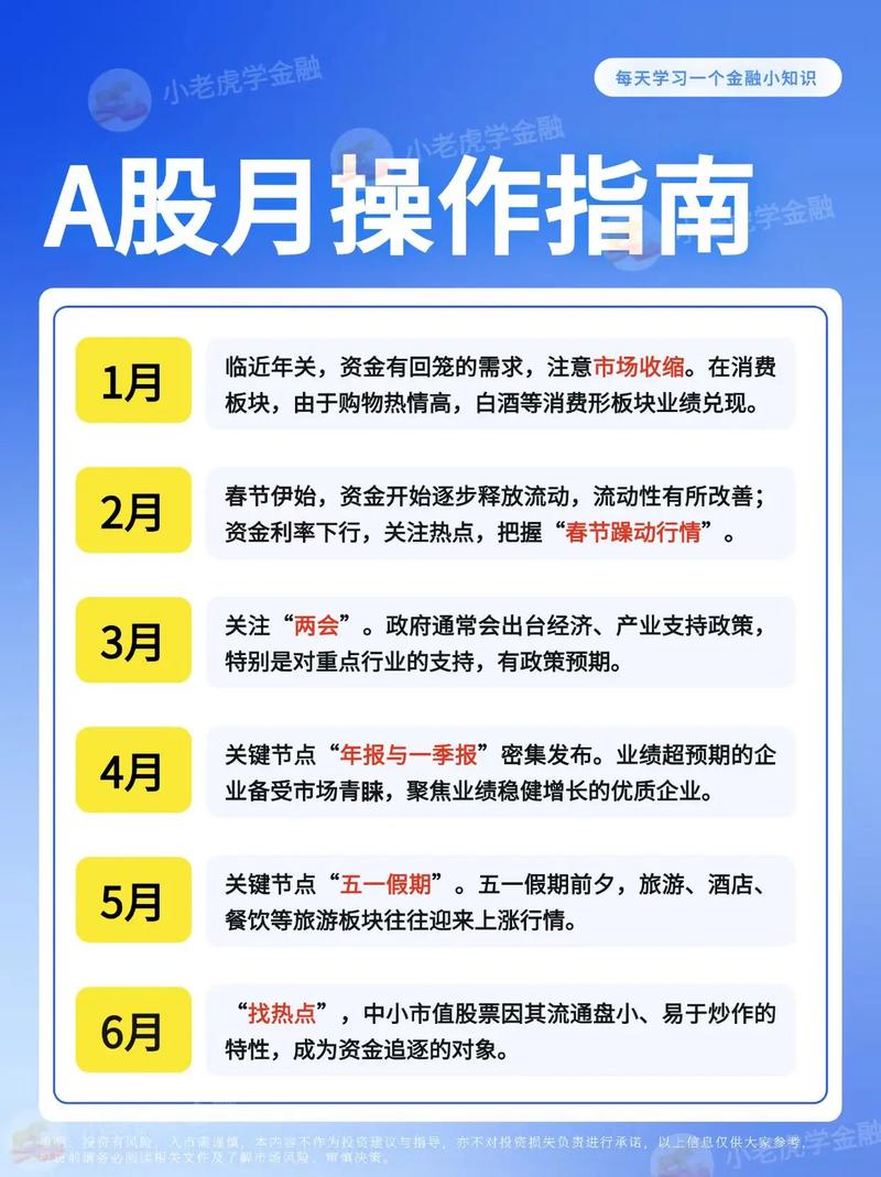 不同年龄层投资者投资选择_持股过节or持币过节_股票专家