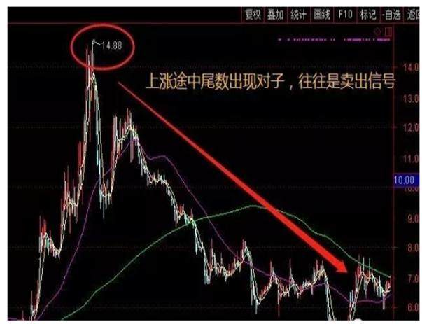 操盘手常用的股票“数字挂单暗语”，读懂少走20年弯路