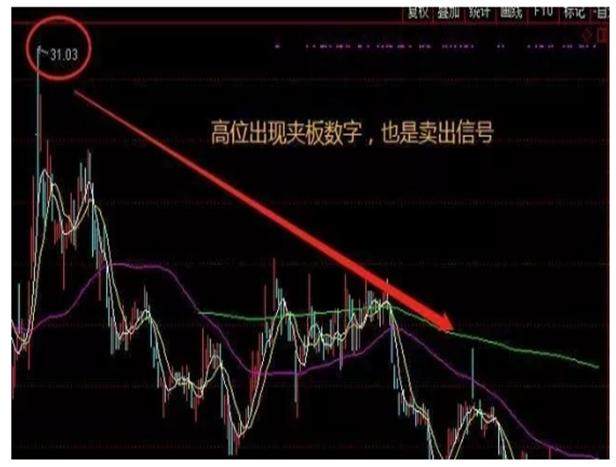 操盘手常用的股票“数字挂单暗语”，读懂少走20年弯路