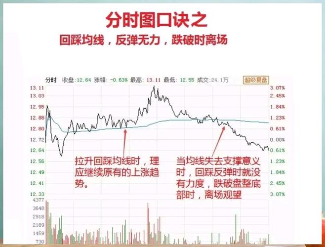 短线炒股有啥技术？成交量、指标、热点、分时图这些要关注