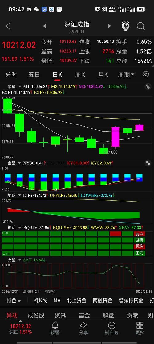 深证成指成分股_股票中深证成指是什么_深证成指计算方法
