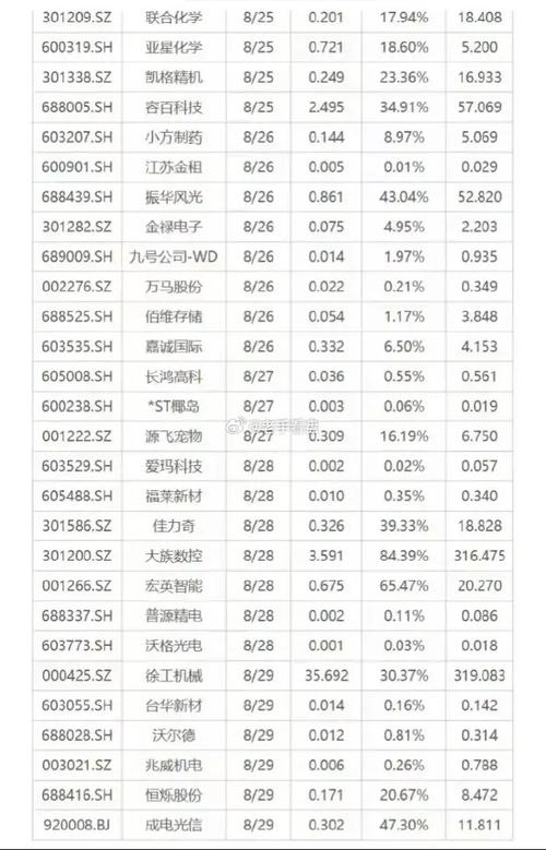 下周36股解禁市值超1600亿，得润电子被实施其他风险警示