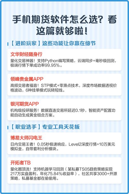 玩期货用什么app好_期货APP功能与安全性_期货交易软件选择