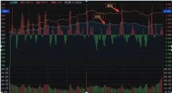 股票操盘手啥意思？华尔街名言及交易之道告诉你答案