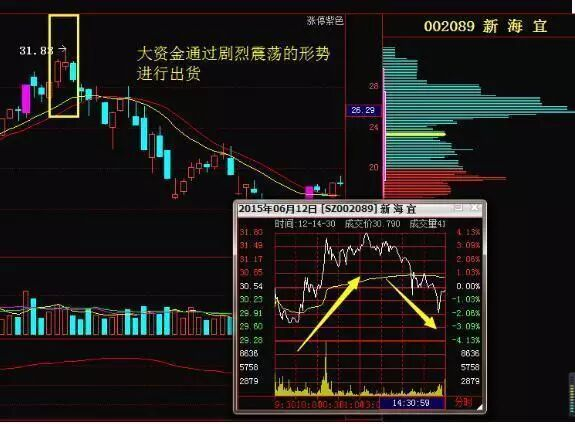 股票操盘手是什么意思_交易策略_风险管理