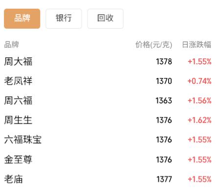 现货黄金价格重回4400美元上方_COMEX黄金期货价格走势分析_美黄金期货今日价