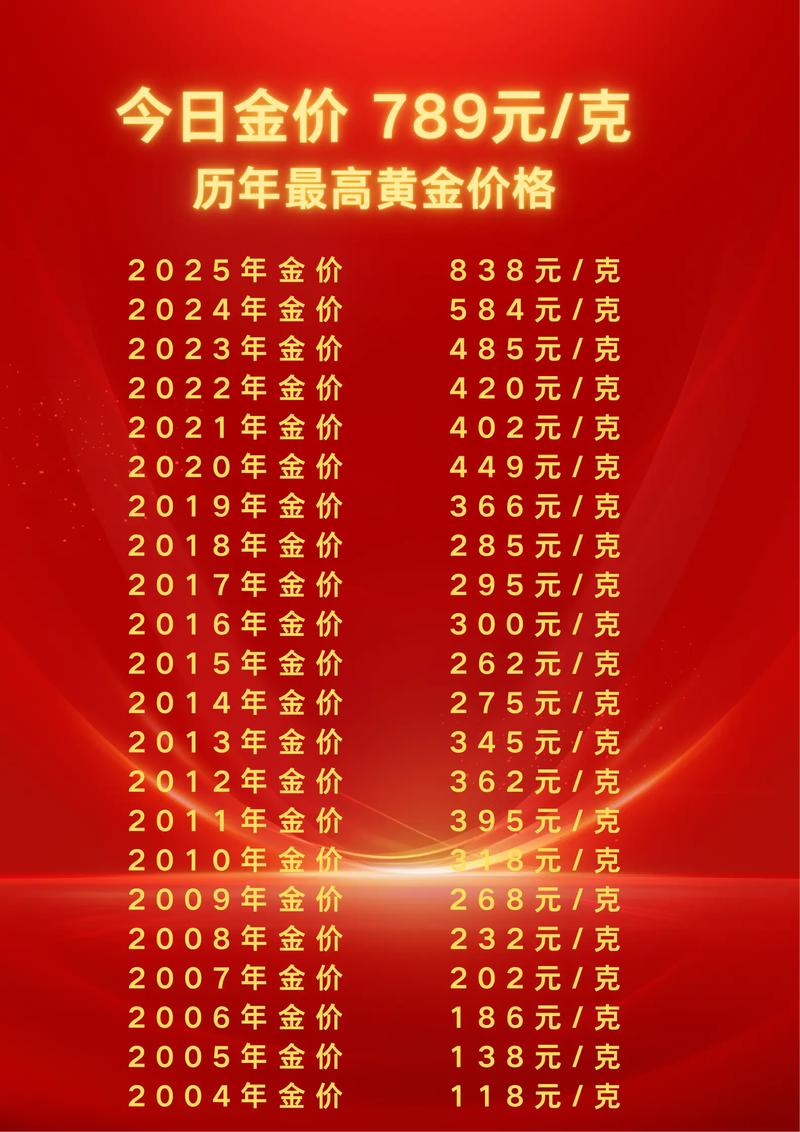 美黄金期货今日价_COMEX黄金期货价格走势分析_现货黄金价格重回4400美元上方