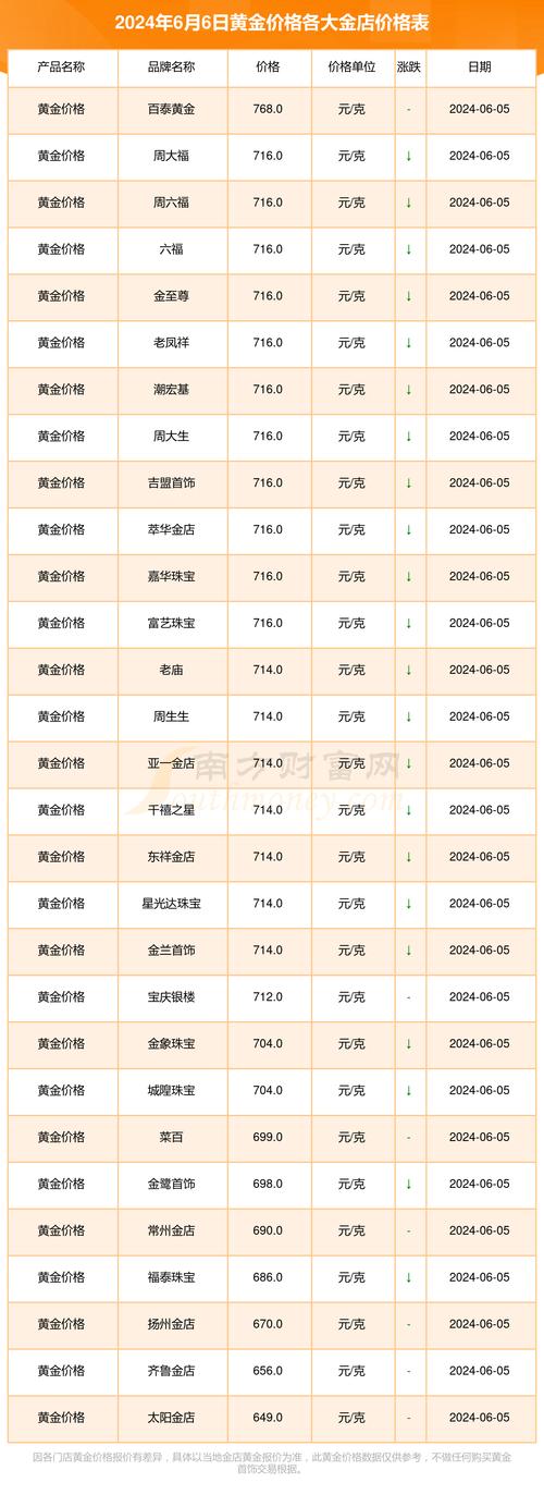 美黄金期货今日价_现货黄金价格分析_2026年贵金属价格走势