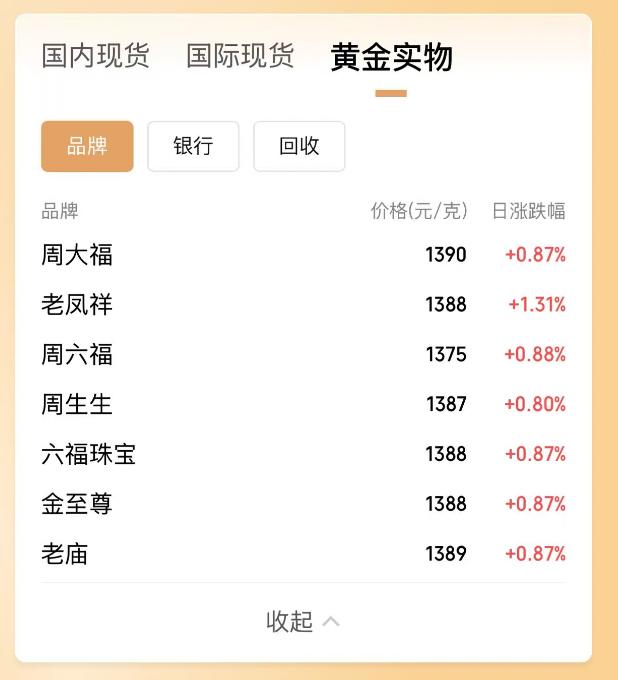 现货黄金价格分析_美黄金期货今日价_2026年贵金属价格走势