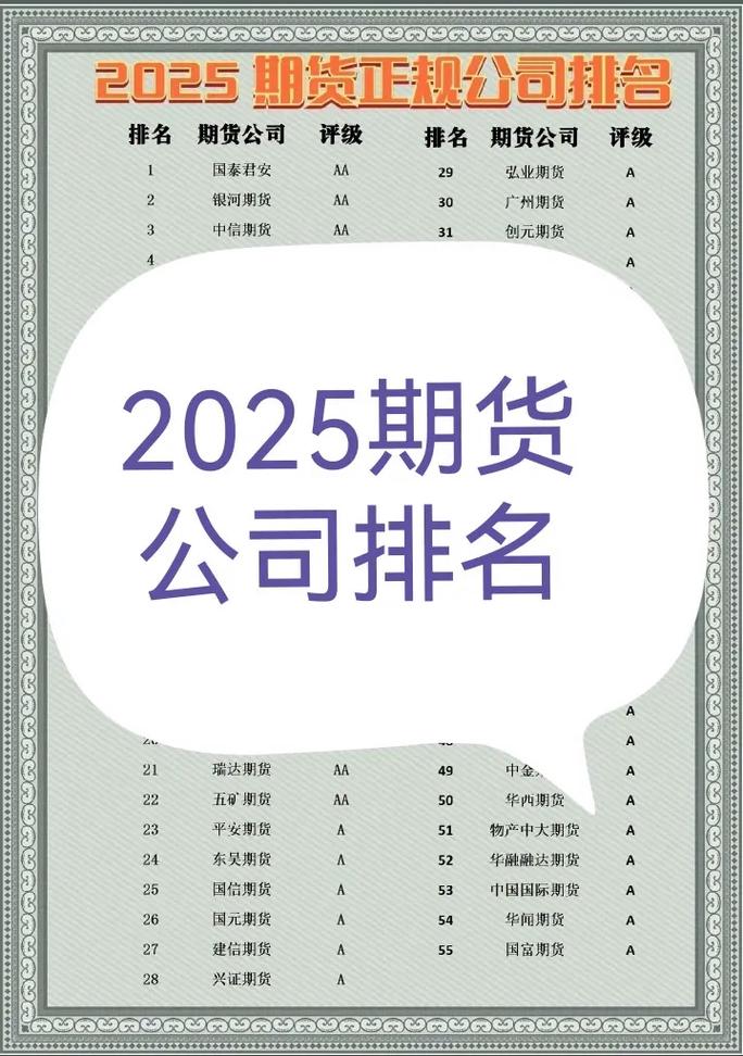 2025年耐用国际期货代理公司评测：国泰君安期货等入选