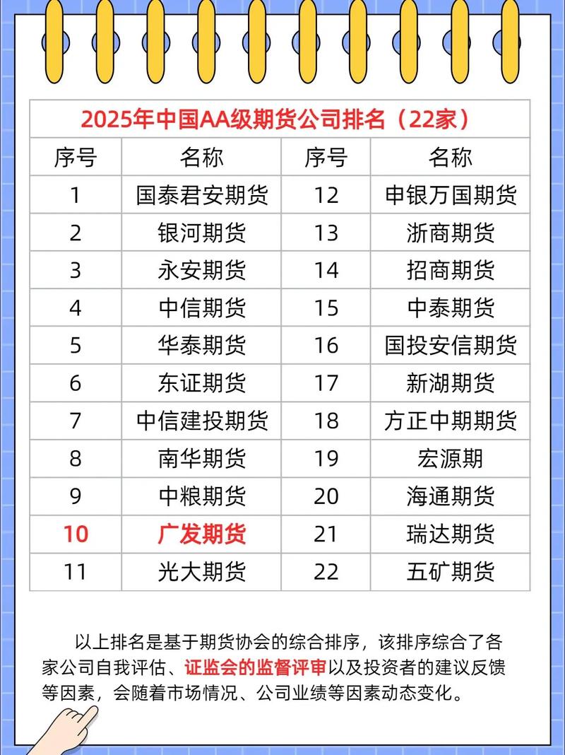 耐用国际期货代理公司评测_稳定靠谱平台能力解析_国泰君安期货规模