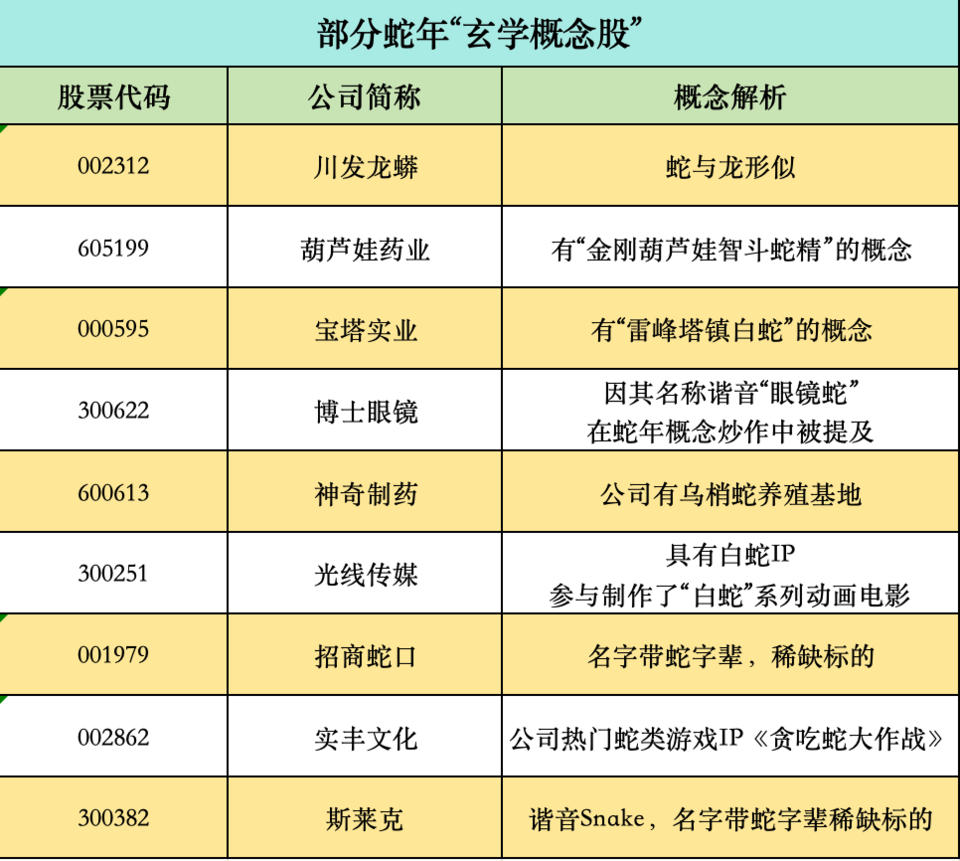 啥是概念股？和普通股票比有啥不同？一文给你讲清楚