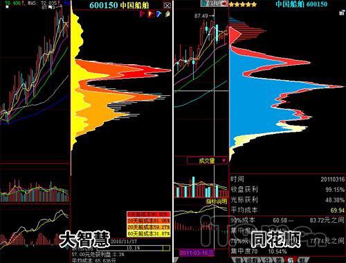 炒股软件大智慧和同花顺对比，哪个更适合你？