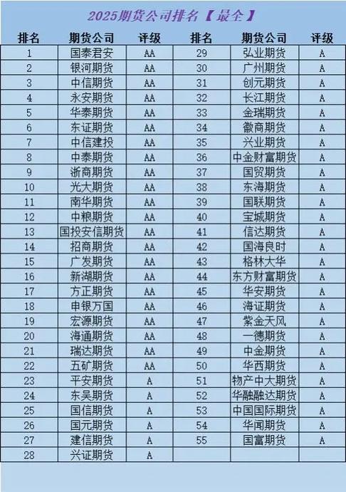 国泰君安期货规模_期货公司业务版图重构_期货公司增资并购重组
